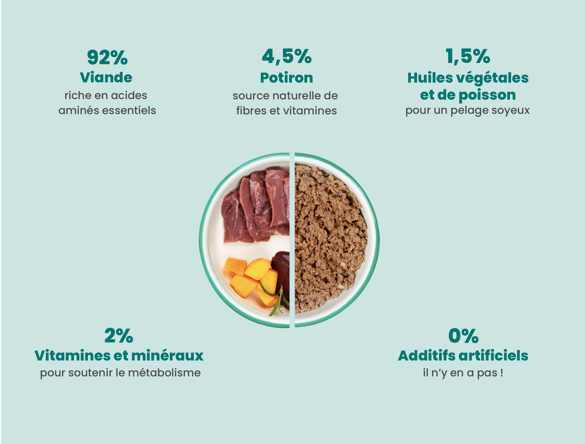 Croquettes BARF Lyophilisées Magret De Canard Pour Chat – 100% Viande, Sans Céréales, Fabriqué En Bretagne - 7